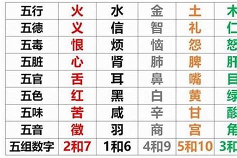 11月五行|五行查询,五行缺什么查询,生辰八字五行查询,出生时辰五行查询